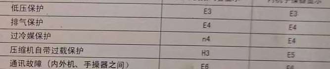 双江空调电话在哪里找